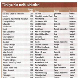 22.04.2007-Ekonomist Eki